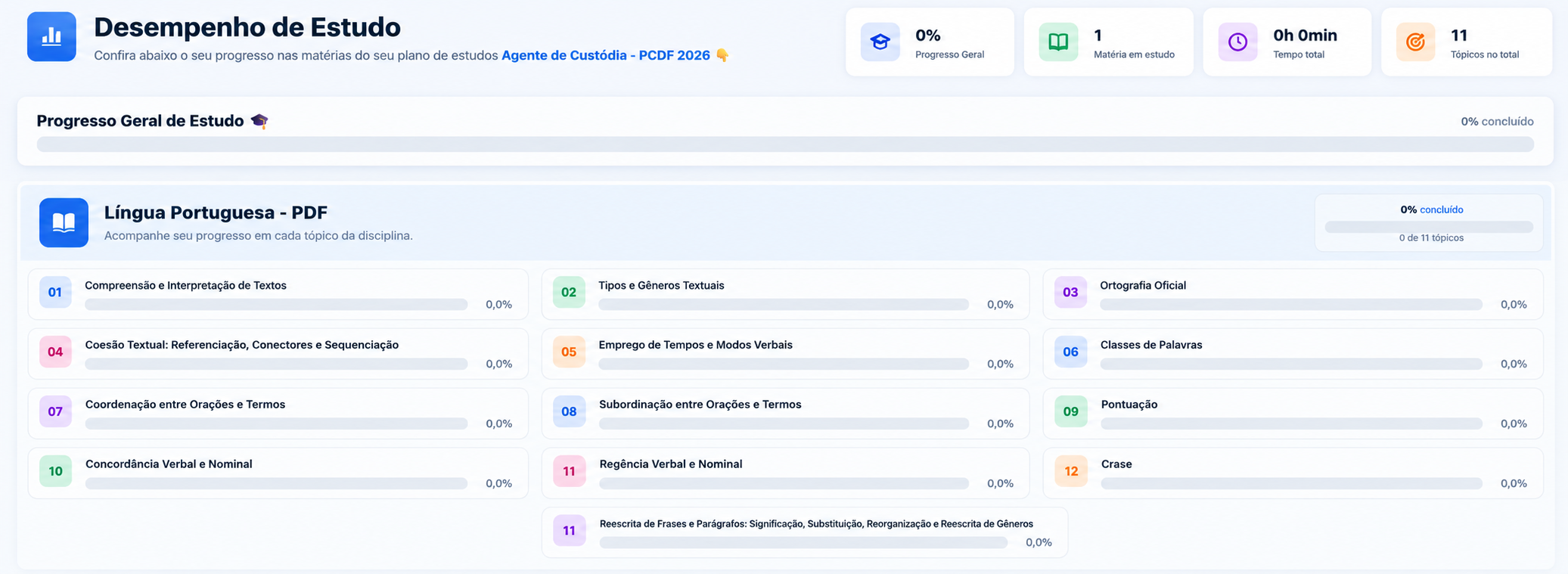 Acompanhamento da evolução